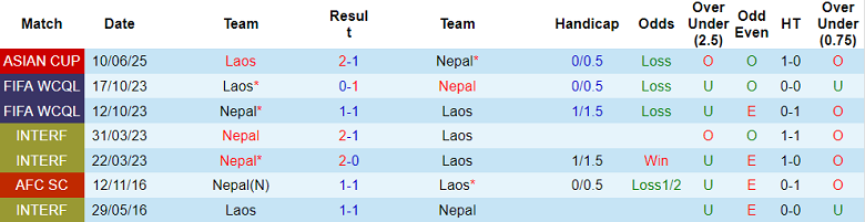 Nhận định soi kèo Nepal vs Lào, 19h00 ngày 31/3: Khó thắng - Ảnh 3