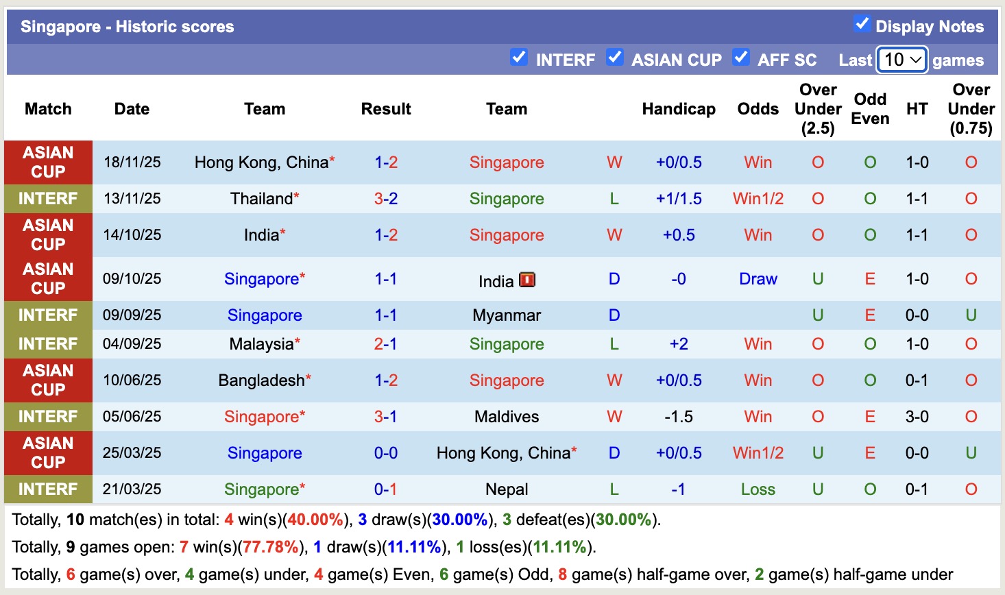 Nhận định, soi kèo Singapore vs Bangladesh, 19h00 ngày 31/3: Hết mình - Ảnh 4