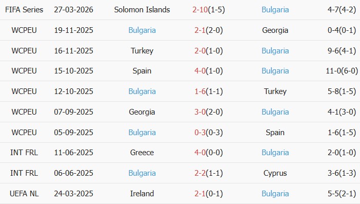 Soi kèo góc Indonesia vs Bulgaria, 20h00 ngày 30/03 - Ảnh 3