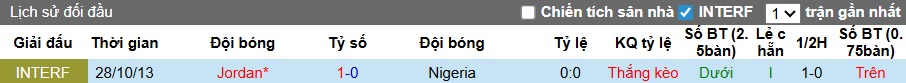 Nhận định, soi kèo Jordan vs Nigeria, 00h30 ngày 1/4: Đại bàng xanh tung cánh - Ảnh 1