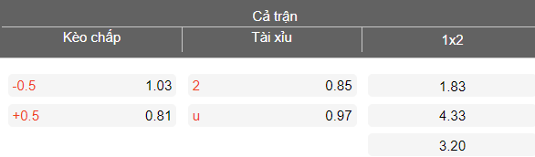 Nhận định soi kèo Kazakhstan vs Comoros, 19h00 ngày 31/3: Nối dài ngày vui - Ảnh 3