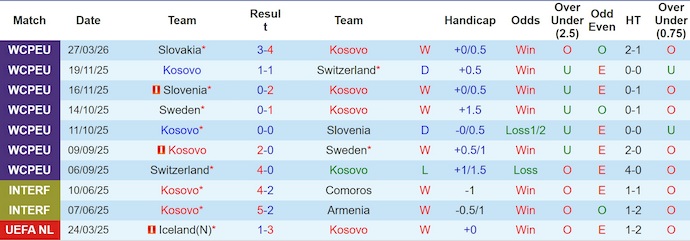 Nhận định, soi kèo Kosovo vs Thổ Nhĩ Kỳ, 1h45 ngày 1/4: Điểm tựa sân nhà - Ảnh 1