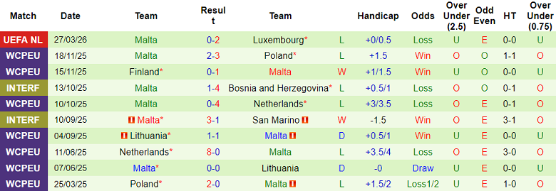 Nhận định soi kèo Luxembourg vs Malta, 23h00 ngày 31/3: Game dễ - Ảnh 2