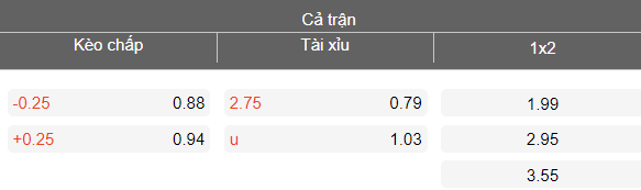 Nhận định soi kèo Na Uy vs Thụy Sĩ, 23h00 ngày 31/3: Nỗi nhớ Haaland - Ảnh 4