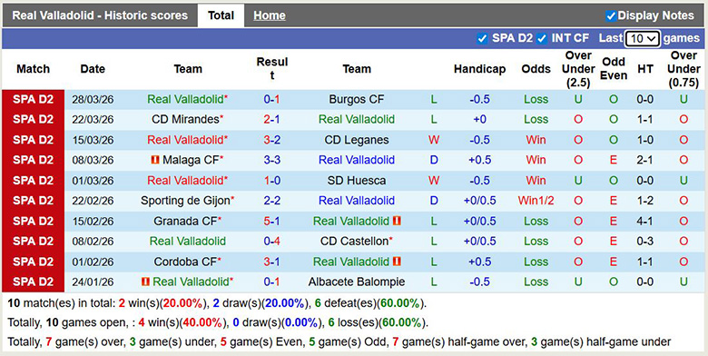 Nhận định, soi kèo Real Valladolid vs Cadiz CF, 2h30 ngày 1/4: Tưng bừng - Ảnh 3