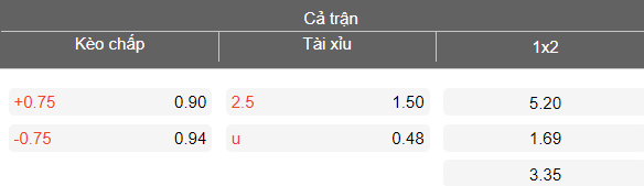 Nhận định soi kèo San Marino vs Andorra, 23h00 ngày 31/3: Tìm lại niềm vui - Ảnh 4