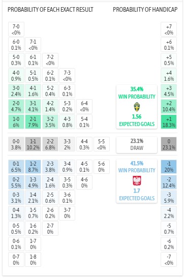 Nhận định, soi kèo Thụy Điển vs Ba Lan, 1h45 ngày 1/4: Căng như dây đàn - Ảnh 5