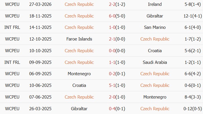 Soi kèo góc CH Séc vs Đan Mạch, 1h45 ngày 01/04 - Ảnh 2