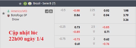 Nhận định, soi kèo America MG vs Botafogo, 4h00 ngày 2/4: Cân bằng - Ảnh 6