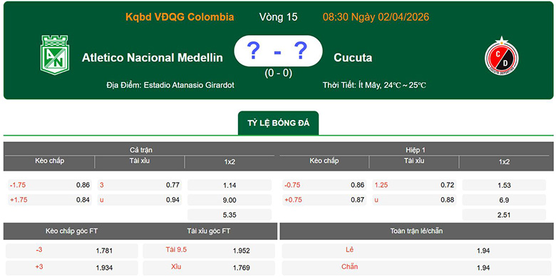 Nhận định, soi kèo Atletico Nacional vs Cucuta, 8h30 ngày 2/4: Áp đảo - Ảnh 1