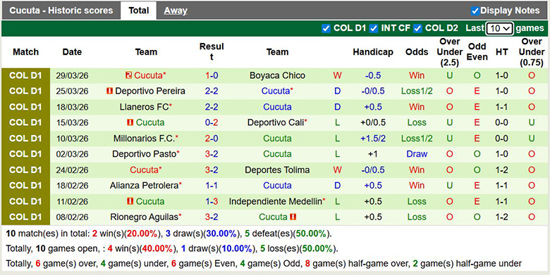 Nhận định, soi kèo Atletico Nacional vs Cucuta, 8h30 ngày 2/4: Áp đảo - Ảnh 4