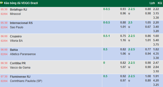 Nhận định, soi kèo Bahia vs Atletico Paranaense, 6h00 ngày 2/4: Vượt mặt khách - Ảnh 1