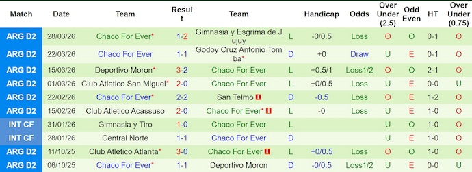 Nhận định, soi kèo Defensa y Justicia vs Chaco For Ever, 5h00 ngày 2/4: Khó cho khách - Ảnh 2