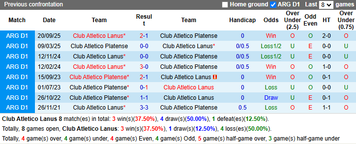Nhận định, soi kèo Lanus vs Platense, 6h00 ngày 2/4: Tin vào chủ nhà - Ảnh 4