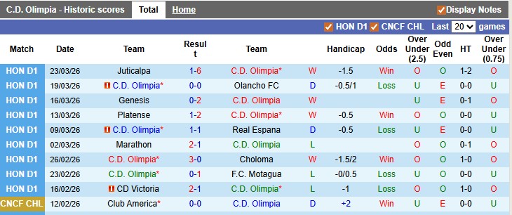 Nhận định, soi kèo Olimpia vs Lobos, 6h15 ngày 3/4: Chủ nhà ra oai - Ảnh 1