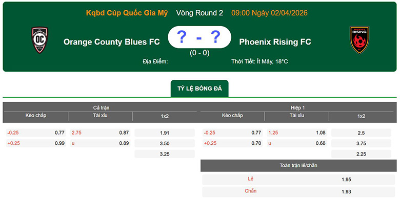 Nhận định, soi kèo Orange County vs Phoenix Rising, 9h ngày 2/4: Đôi công - Ảnh 1