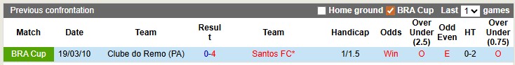 Nhận định, soi kèo Santos vs Remo, 5h00 ngày 3/4: Lấy lại tự tôn - Ảnh 3