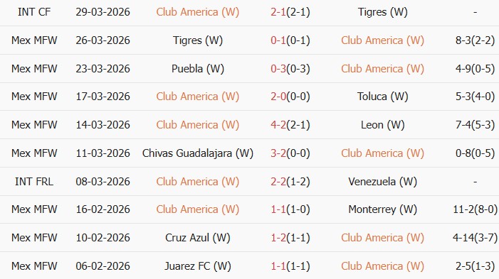 Soi kèo góc Nữ Club America vs Nữ Atlas, 8h00 ngày 02/04 - Ảnh 1