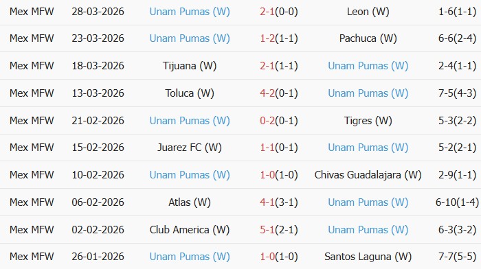 Soi kèo góc Nữ Monterrey vs Nữ Pumas UNAM, 10h00 ngày 02/04 - Ảnh 2