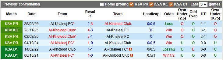 Nhận định, soi kèo Al-Kholood vs Al-Khaleej, 23h00 ngày 3/4: Quyết tâm trụ hạng - Ảnh 3