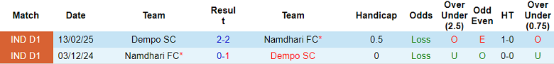 Nhận định soi kèo Dempo SC vs Namdhari, 17h30 ngày 2/4: Khó thắng - Ảnh 3