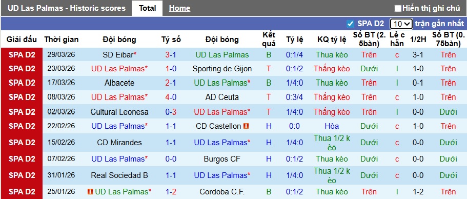 Nhận định, soi kèo Las Palmas vs Granada, 00h00 ngày 3/4: Bệ phóng sân nhà - Ảnh 4