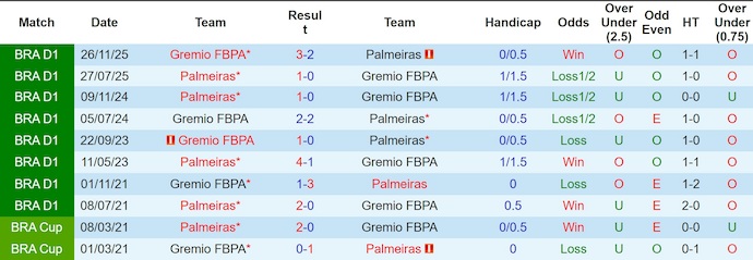 Nhận định, soi kèo Palmeiras vs Gremio, 7h30 ngày 3/4: Giữ chắc ngôi đầu - Ảnh 3