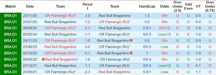Nhận định, soi kèo RB Bragantino vs Flamengo, 7h30 ngày 3/4: Phong độ trái ngược - Ảnh 3