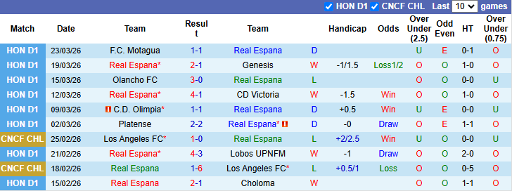 Nhận định, soi kèo Real Espana vs Marathon, 8h30 ngày 3/4: Khô hạn - Ảnh 2