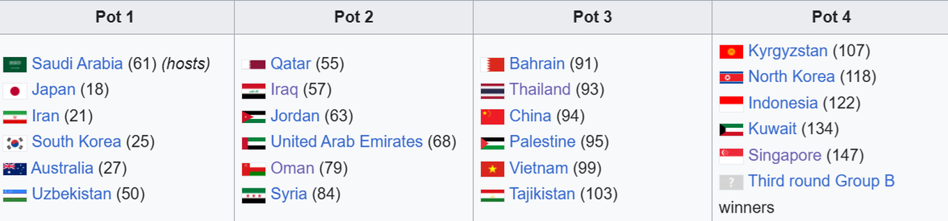 X&aacute;c định nh&oacute;m hạt giống của đội tuyển Việt Nam ở Asian Cup 2027 - Ảnh 1