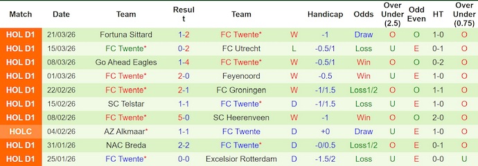 Nhận định, soi kèo Ajax vs Twente, 2h00 ngày 5/4: Đua Top 4 - Ảnh 2