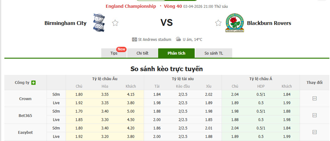 Nhận định, soi kèo Birmingham vs Blackburn Rovers, 21h00 ngày 3/4: Giành giật điểm số - Ảnh 1