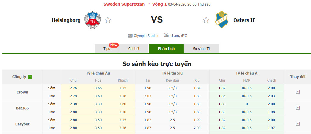 Nhận định, soi kèo Helsingborgs vs Osters, 20h00 ngày 3/4: Khởi đầu suôn sẻ - Ảnh 1