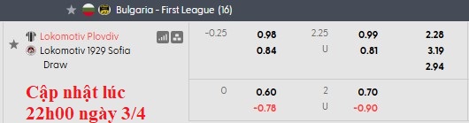 Nhận định, soi kèo Lokomotiv Plovdiv vs Lokomotiv Sofia, 23h45 ngày 3/4: Cơ hội của đội khách - Ảnh 6