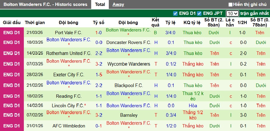 Nhận định, soi kèo Plymouth vs Bolton, 21h00 ngày 3/4: Bệ phóng sân nhà - Ảnh 3