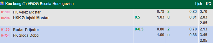 Nhận định, soi kèo Velez Mostar vs Zrinjski Mostar, 1h00 ngày 4/4: Bám đuổi ngôi đầu - Ảnh 1