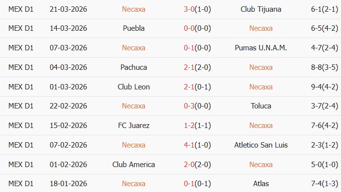 Soi kèo góc Club Necaxa vs Mazatlan, 10h00 ngày 04/04 - Ảnh 1