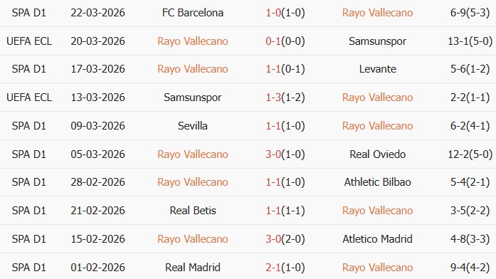 Soi kèo góc Rayo Vallecano vs Elche, 02h00 ngày 04/04 - Ảnh 1