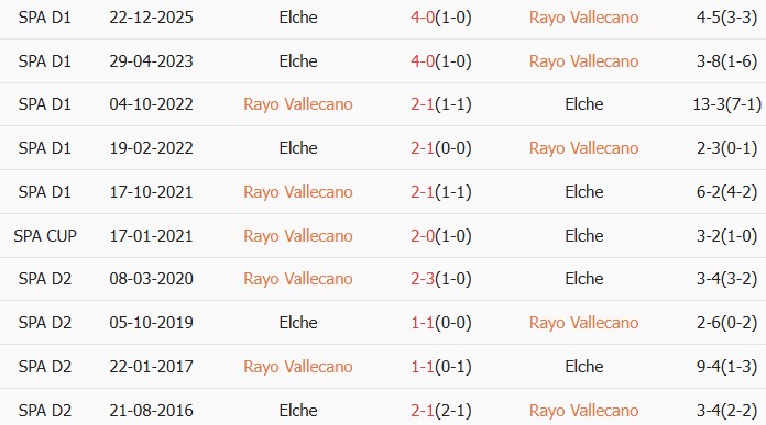 Soi kèo góc Rayo Vallecano vs Elche, 02h00 ngày 04/04 - Ảnh 3