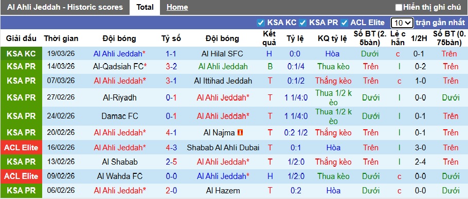 Nhận định, soi kèo Al-Ahli vs Damac, 23h15 ngày 4/4: Khó thắng cách biệt - Ảnh 4