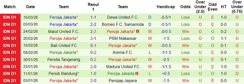 Nhận định soi kèo Bhayangkara vs Persija Jakarta, 15h30 ngày 5/4: Đứt chuỗi thắng - Ảnh 2
