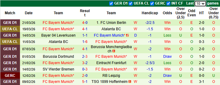 Nhận định, soi kèo Freiburg vs Bayern Munich, 20h30 ngày 4/4: Khó có bất ngờ - Ảnh 3
