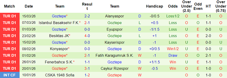 Nhận định soi kèo Genclerbirligi vs Goztepe, 18h30 ngày 4/4: Khó thắng - Ảnh 2