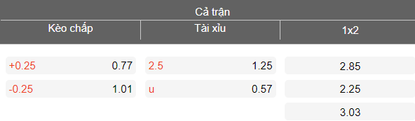 Nhận định soi kèo Genclerbirligi vs Goztepe, 18h30 ngày 4/4: Khó thắng - Ảnh 4
