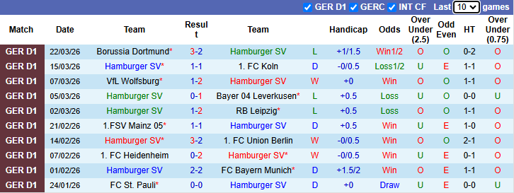 Nhận định, soi kèo Hamburg vs Augsburg, 20h30 ngày 4/4: Tận dụng lợi thế - Ảnh 2
