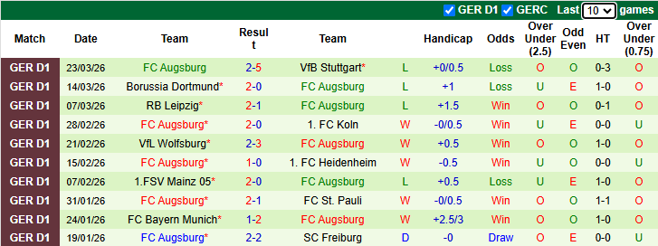 Nhận định, soi kèo Hamburg vs Augsburg, 20h30 ngày 4/4: Tận dụng lợi thế - Ảnh 3