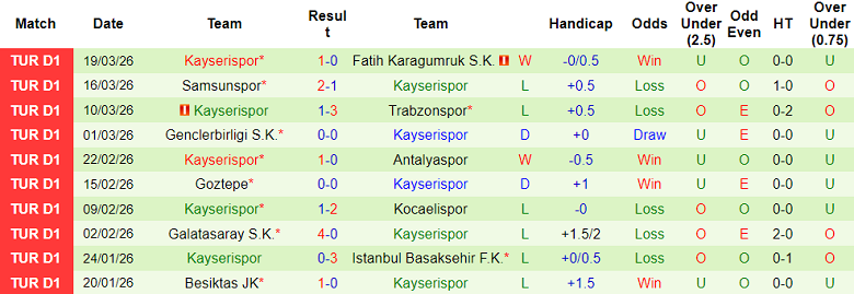 Nhận định soi kèo Kasimpasa vs Kayserispor, 18h30 ngày 4/4: Phá dớp - Ảnh 2