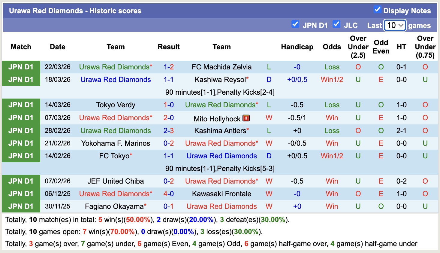 Nhận định, soi kèo Kawasaki Frontale vs Urawa Red Diamonds, 14h00 ngày 5/4: Lại nếm thương đau - Ảnh 4