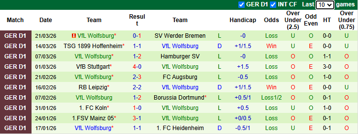 Nhận định, soi kèo Leverkusen vs Wolfsburg, 20h30 ngày 4/4: Đả bại Bầy sói - Ảnh 3