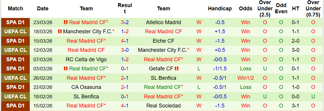 Nhận định, soi kèo Mallorca vs Real Madrid, 21h15 ngày 4/4: Cơ hội thu hẹp - Ảnh 3